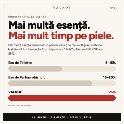 Concentrație de esență 25% la fiecare parfum VALKOF