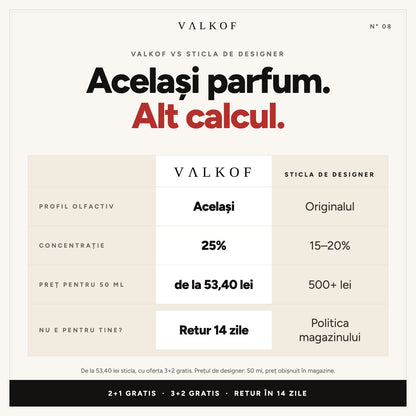 VALKOF comparat cu sticla de designer